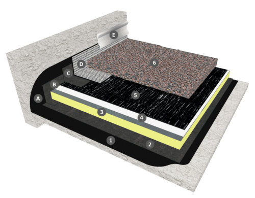 Monocouche Thermosoudable En Ind pendance Sous Protection Gravillon Monocouche Thermosoudable En Ind pendance Sous Protection Gravillon